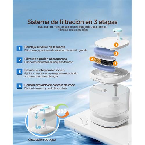 TWINBEE FUENTE DE AGUA INLAMBRIC