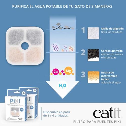 FILTROS FUENTE CATIT PIXI 3uds